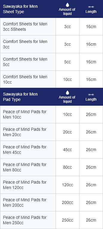 Absorbency and length of Lifree Sawayaka Comfort Sheets for Men, Comfort Sheet 3cc (5 sheets): 3cc absorbency, 16cm length, Comfort Sheet 3cc: 3cc absorbency, 16cm length, Comfort Sheet 5cc: 5cc absorbency, 16cm length, Comfort Sheet 10cc: 10cc absorbency, 16cm length. Absorbency and length of Lifree Sawayaka Peace of Mind Pads for Men, Peace of Mind Pad 10cc: 10cc absorbency, 26cm length, Peace of Mind Pad 20cc: 20cc absorbency, 26cm length, Peace of Mind Pad 45cc: 45cc absorbency, 26cm length, Peace of Mind Pad 80cc: 80cc absorbency, 26cm length, Peace of Mind Pad 120cc: 120cc absorbency, 26cm length, Peace of Mind Pad 200cc: 200cc absorbency, 26cm length, Peace of Mind Pad 250cc: 250cc absorbency, 26cm length.