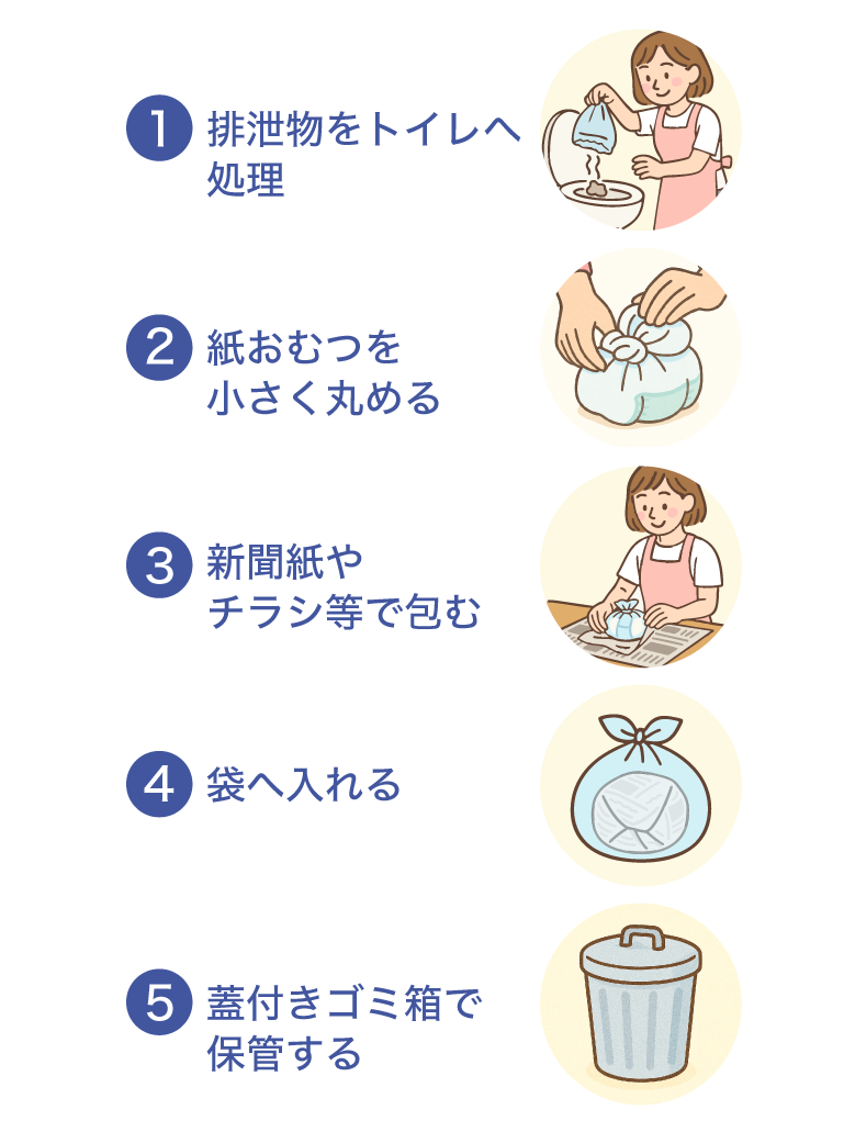 1.排泄物をトイレへ処理 2.紙おむつを小さく丸める 3.新聞紙やチラシ等で包む 4.袋へ入れる 5.蓋付きゴミ箱で保管する