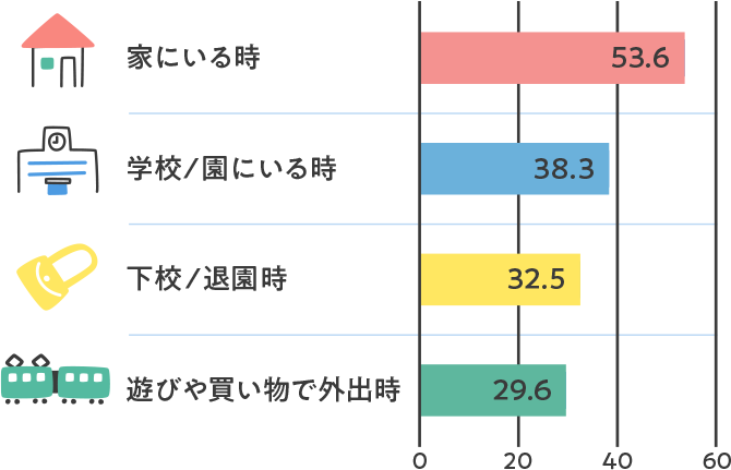  小学生  おもらし 