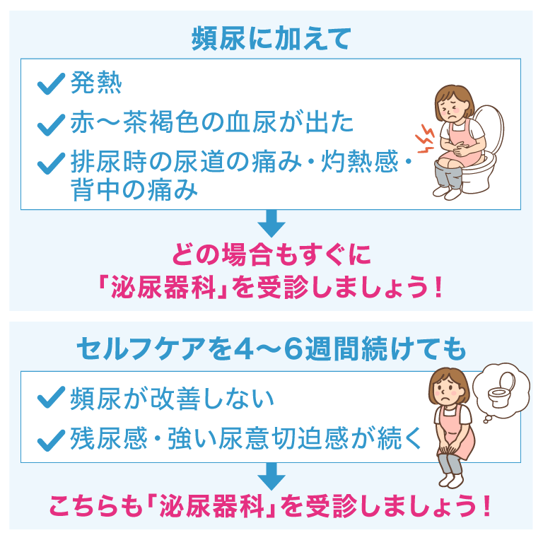 頻尿に加えて 発熱 赤~茶褐色の血尿が出た 排尿時の尿道の痛み·灼熱感·背中の痛み→どの場合もすぐに「泌尿器科」を受診しましょう! セルフケアを4~6週間続けても 頻尿が改善しない 残尿感·強い尿意切迫感が続く→こちらも「泌尿器科」を受診しましょう!