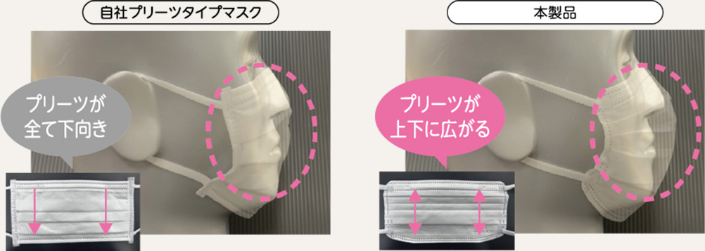 自社プリーツタイプマスク プリーツが全て下向き 本製品 プリーツが上下に広がる