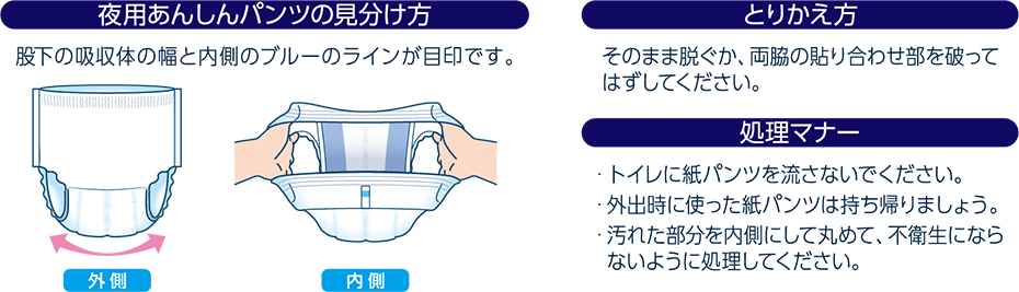 夜用あんしんパンツの見分け方 股下の吸収体の幅と内側のブルーのラインが目印です。とりかえ方 そのまま脱ぐか、両脇の貼り合わせ部を破って はずしてください。 処理マナー ・トイレに紙パンツを流さないでください。 ・外出時に使った紙パンツは持ち帰りましょう。 ・汚れた部分を内側にして丸めて、不衛生になら ないように処理してください。