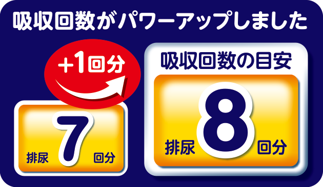 吸収回数がパワーアップしました
