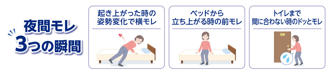 夜間モレ3つの瞬間 起き上がった時の姿勢変化で横モレ ベッドから立ち上がる時の前モレ トイレまで間に合わない時のドッとモレ