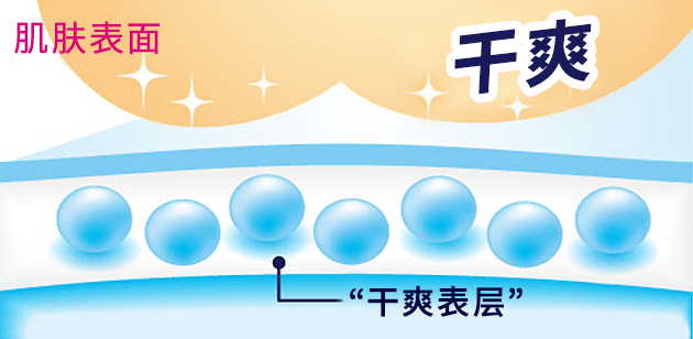 特点