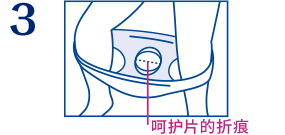 使用方法3