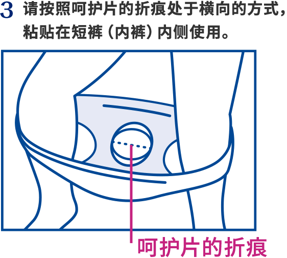 使用方法3